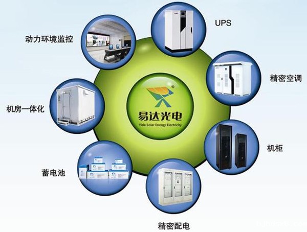 易达光电产品线图.JPEG