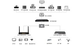 【企业推荐】深圳市申大智讯通信科技有限公司——融合通信设备供应商