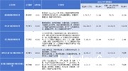 从5家AI上市公司2024上半年报看行业发展