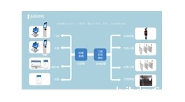 【展商推荐】北京麦驰智联科技有限公司——智慧园区整体解决方案