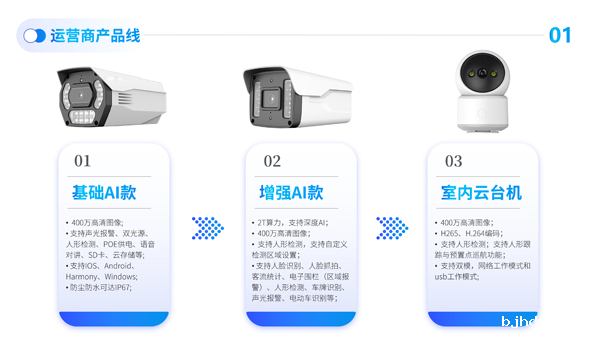 芯睿视科技有限公司介绍2024(1)-27.png